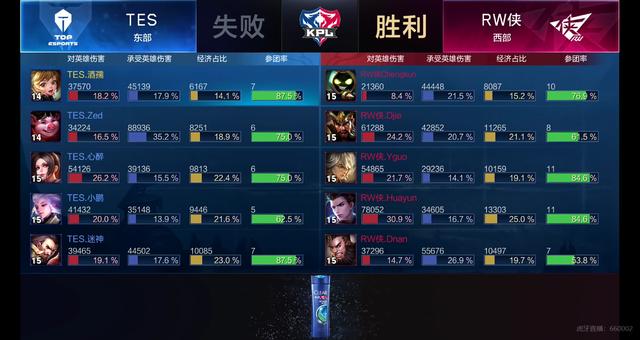 出预期的筹 出预期的筹